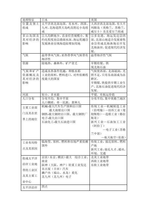 (完整版)英国和日本比较