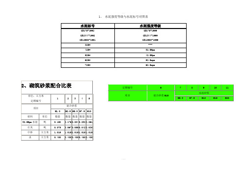 水泥强度等级与水泥标号对照表