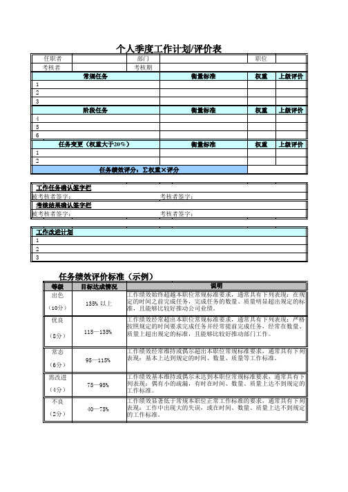 绩效专题-22_联想集团个人绩效考核评价表