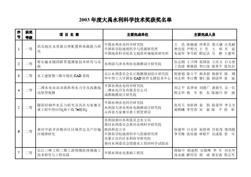 大禹奖获奖项目表-中国水利学会