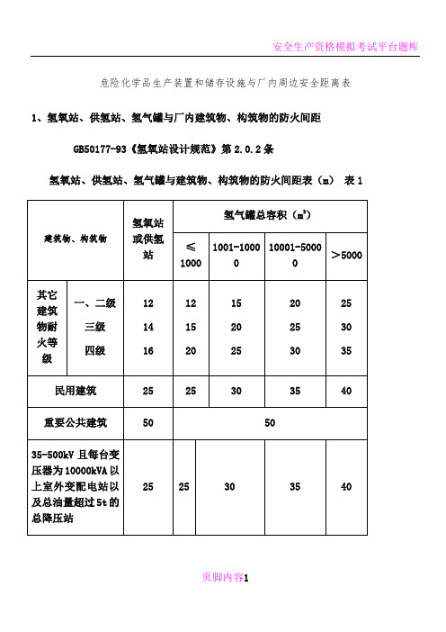 危险化学品生产装置和储存设施与厂内周边安全距离表(氧、氢、乙炔安全间距)