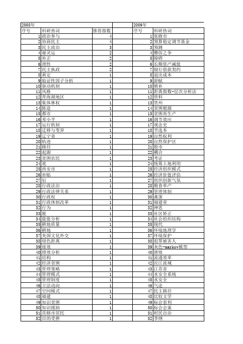 【国家社会科学基金】_参_基金支持热词逐年推荐_【万方软件创新助手】_20140809