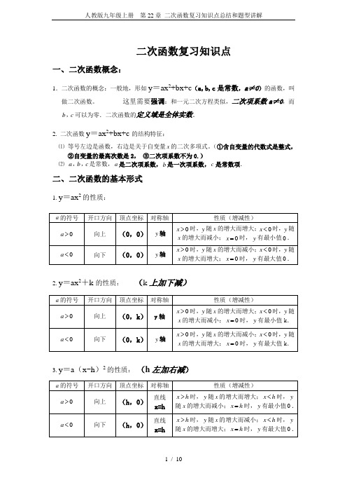 人教版九年级上册  第22章 二次函数复习知识点总结和题型讲解