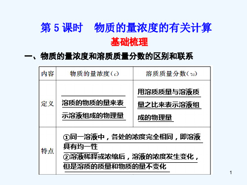 研究物质的实验方法-PPT课件