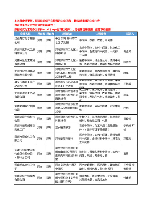 2020新版河南省郑州农药中间体工商企业公司名录名单黄页大全13家