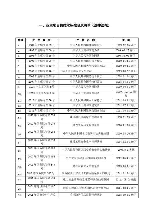 国网技术标准清单