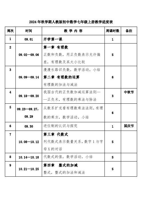 2024年秋学期人教版初中数学七年级上册教学进度表