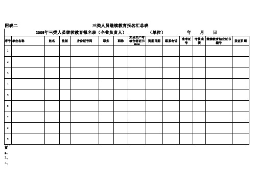 三类人员继续教育报名汇总表