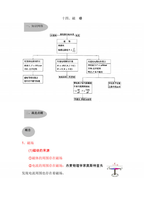 高中物理磁场知识点详解和答案