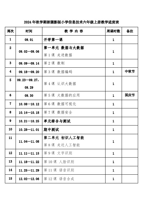 2024年秋学期浙摄影版小学信息技术六年级上册教学进度表