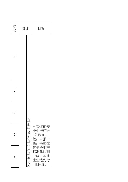 公司安全生产1号文件分解