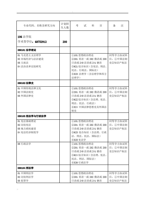 武大法学院研究生