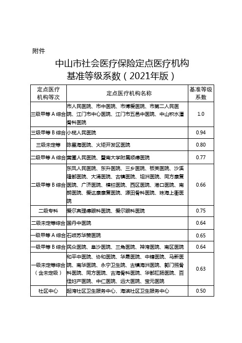 中山市社会医疗保险定点医疗机构基准等级系数(2021年版)【模板】