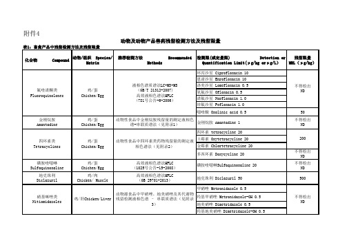 动物及动物产品兽药残留检测方法及残留限量