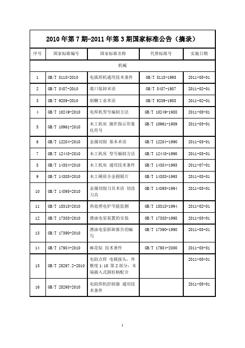 2010年7-2011年3号标准公告摘录2011-1-31