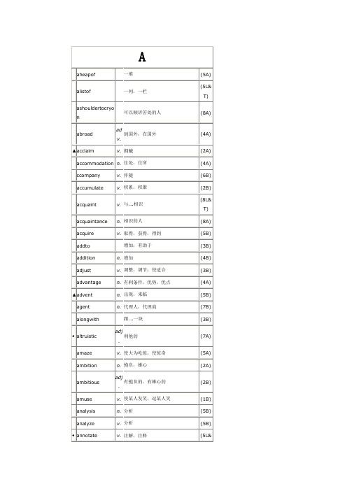 大学英语单词表