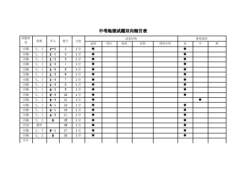 地理双向细目表1