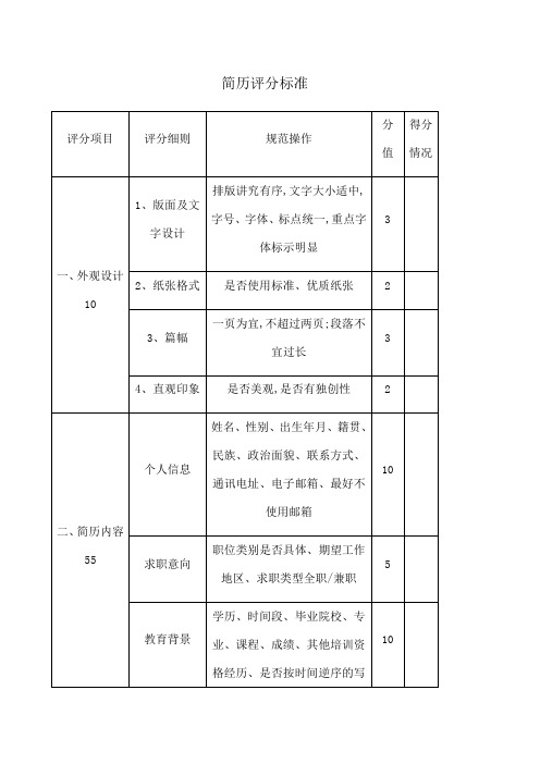 简历评分标准