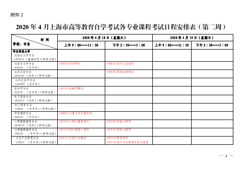 2020年4月上海市高等教育自学考试各专业课程考试日程安