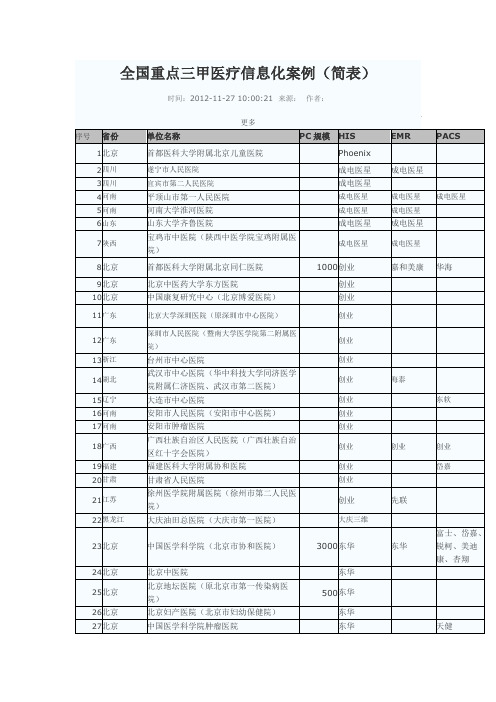 全国重点三甲医疗信息化案例