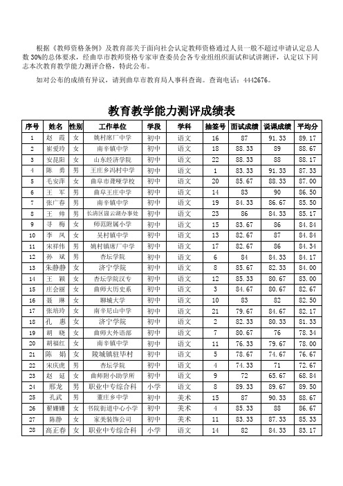 教育教学能力测评成绩表