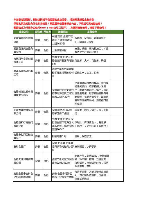 新版安徽省合肥锅巴工商企业公司商家名录名单联系方式大全18家