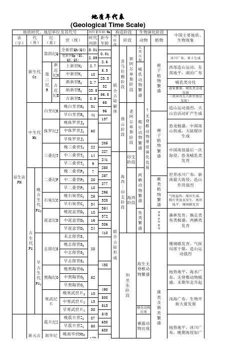 地质年代表