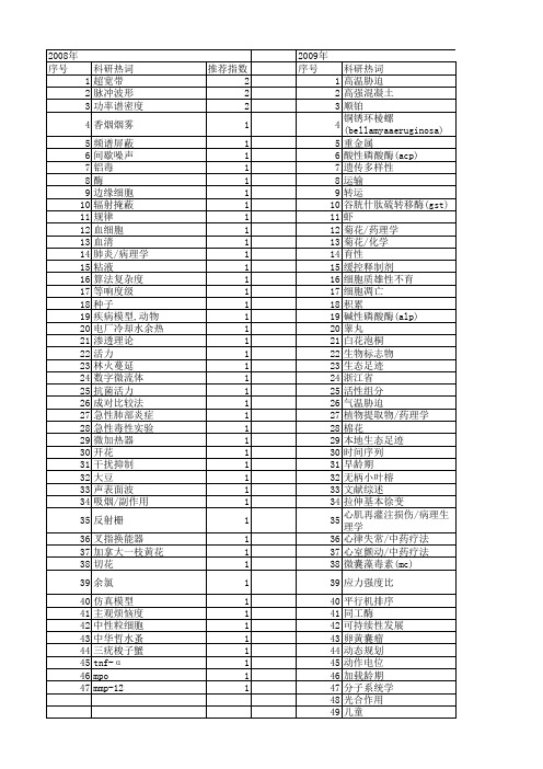 【浙江省自然科学基金】_持续时间_期刊发文热词逐年推荐_20140811