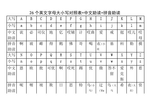 26个字母大小写及中英文读音对照表+中文助读+拼音助读