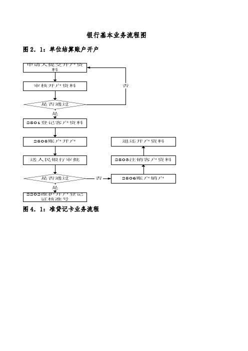 银行基本业务流程图完整版(DOC30页)