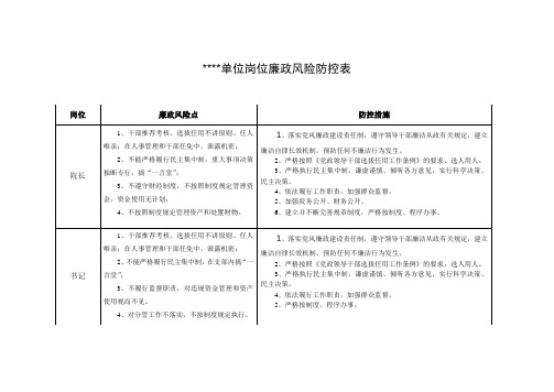 岗位廉政风险防控表