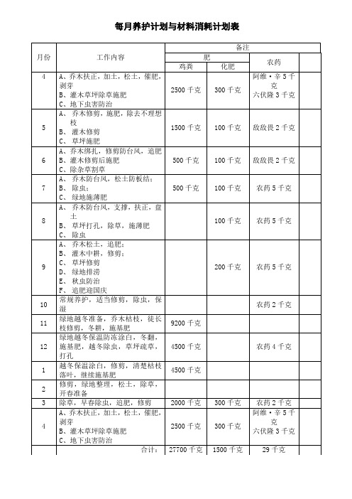 月养护计划
