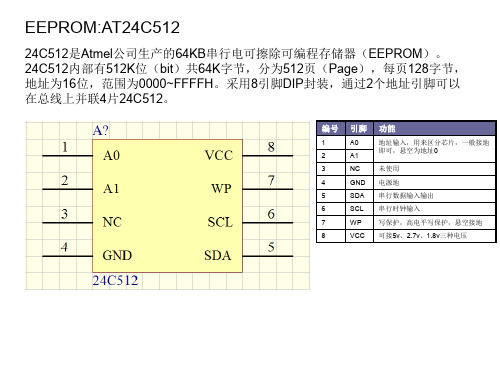 MSP430 EEPROM-24C512使用总结及代码说明