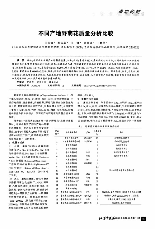 不同产地野菊花质量分析比较