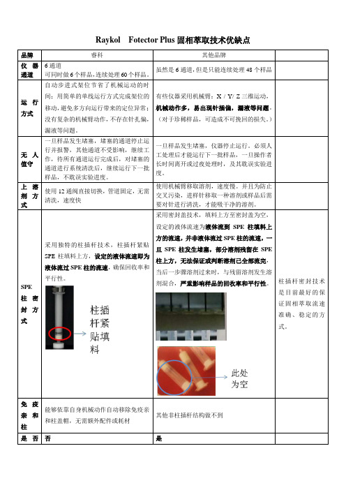 睿科固相萃取优缺点