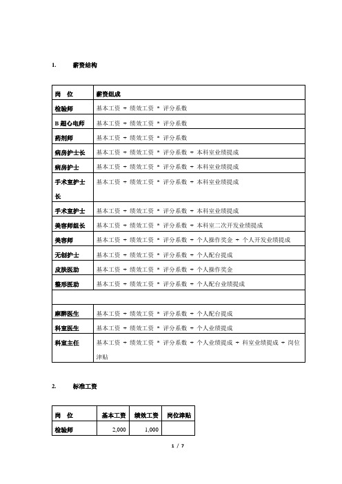 医疗美容医院 临床科室医务人员薪酬考核方案  临床科室提成方案