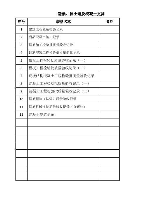 7、冠梁、挡土墙及混凝土支撑施工用表