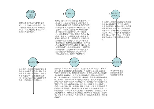 ICU科室主业务流程图