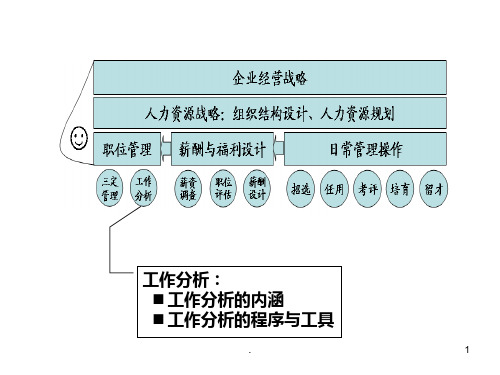 如何进行工作分析PPT课件