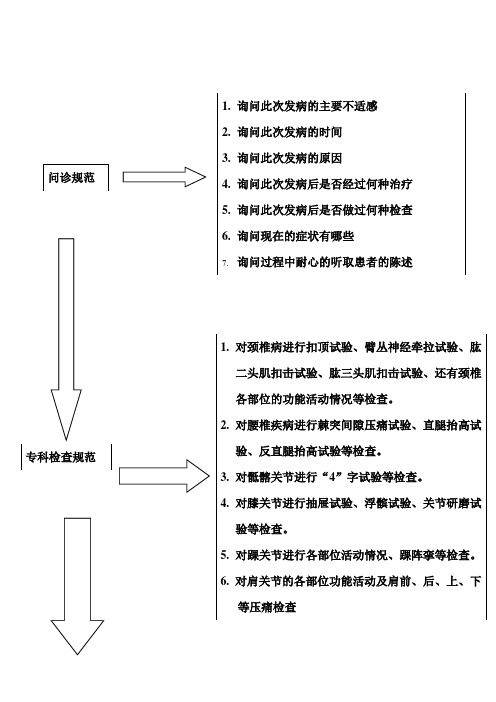 针灸推拿诊疗规范