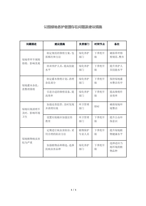 公园绿地养护管理存在问题及建议措施