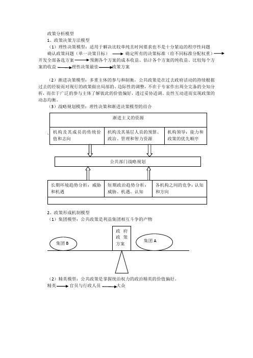 政策分析模型