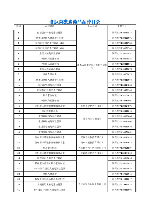 含肽类激素