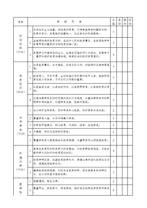 中小学教师职业道德 考核表