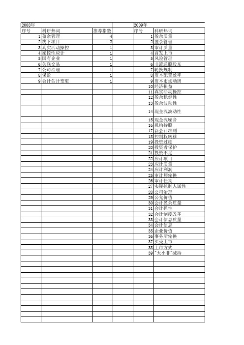 【国家自然科学基金】_应计项目盈余管理_基金支持热词逐年推荐_【万方软件创新助手】_20140802