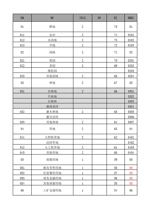 三调的地类编码与二调的对比