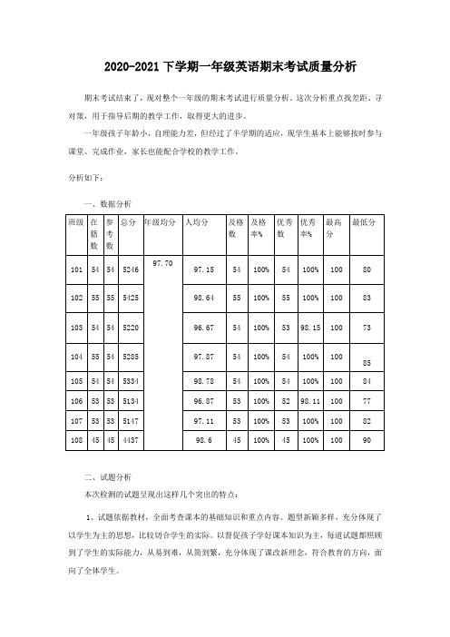 2020-2021下学期一年级英语期末考试质量分析