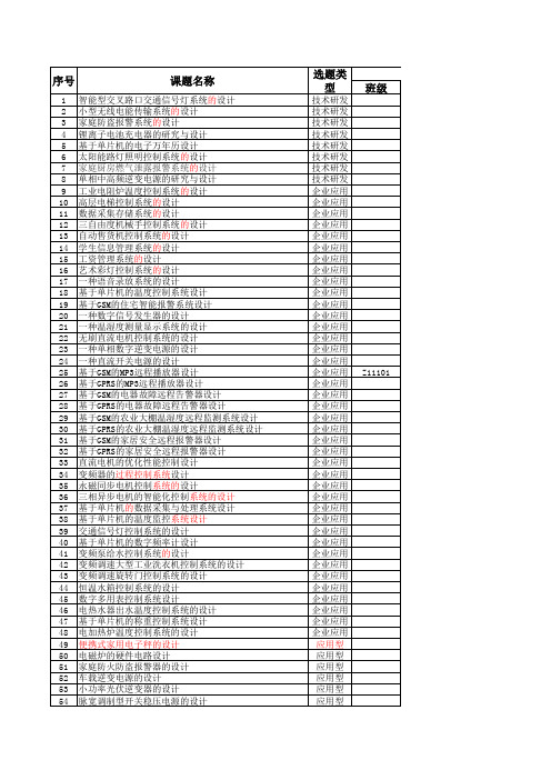 自动化毕业设计拟题表