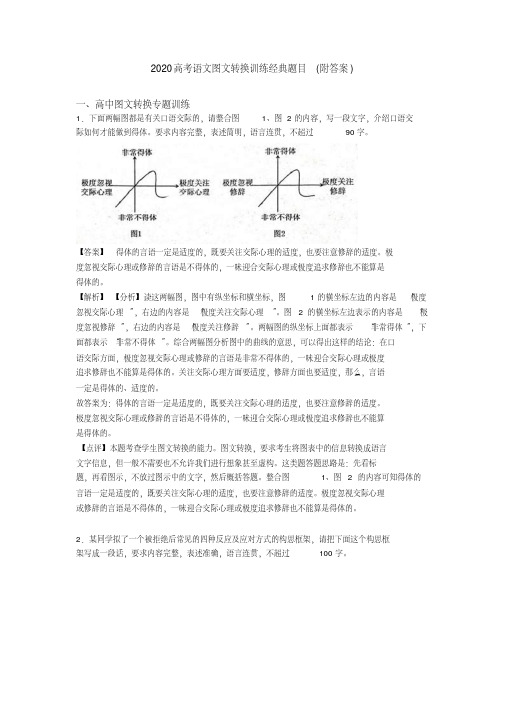 2020高考语文图文转换训练经典题目(附答案)