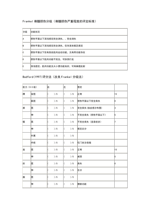 脊髓损伤分级